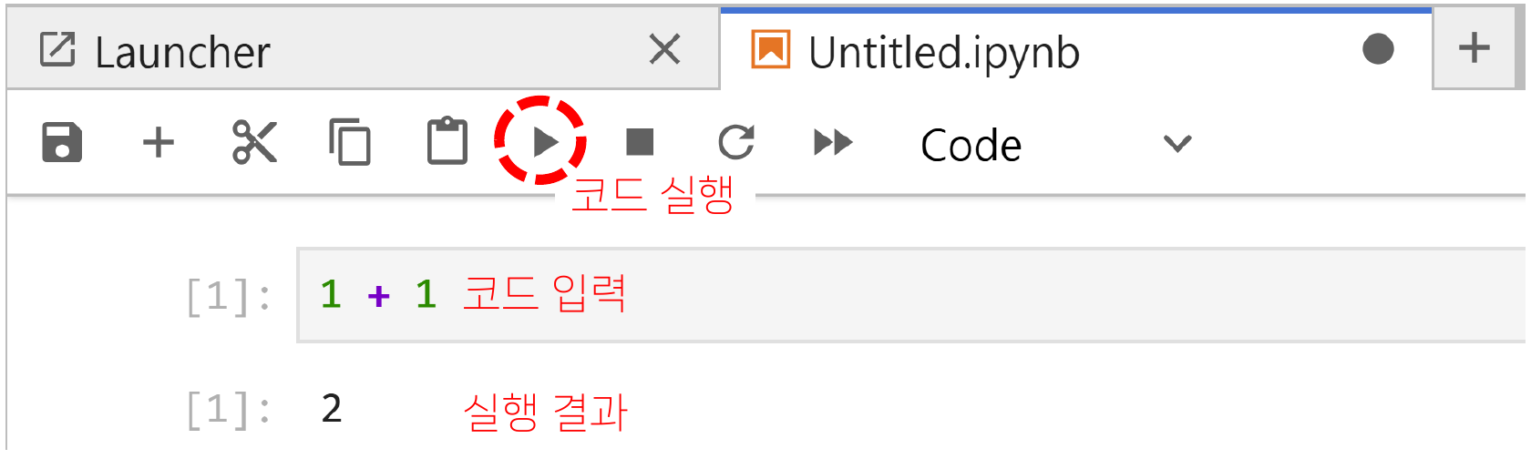 코드 셀에 1 + 1을 입력하고 실행 버튼을 눌러 아래에서 결과 2를 확인하는 화면