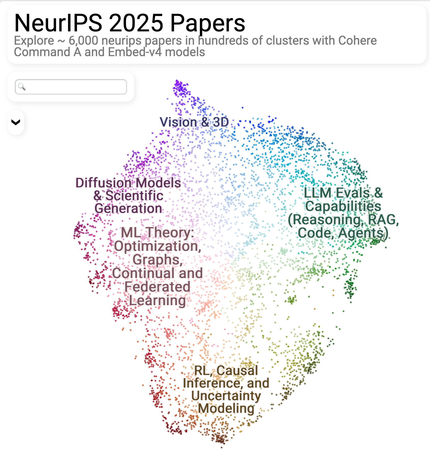 NeurIPS 2025 논문 임베딩 지도에서 보이는 강화학습 연구 관심